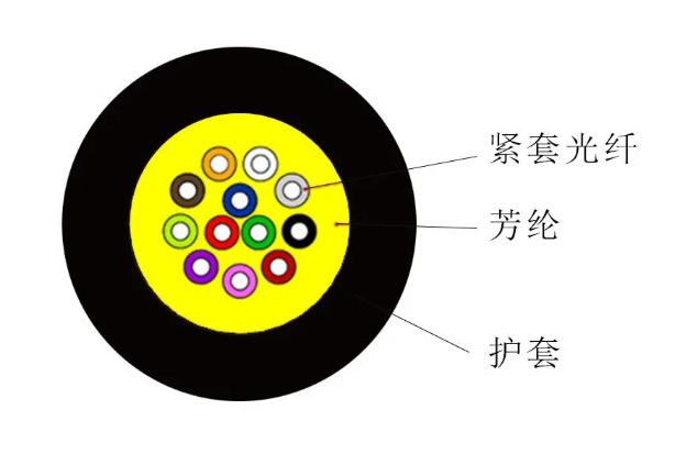 ADSS电力光缆间隔的距离是多少 哪些因素会影响adss跨距