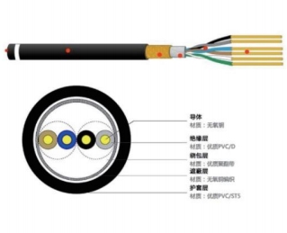 RVSP软电线